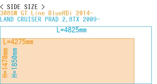 #308SW GT Line BlueHDi 2014- + LAND CRUISER PRAD 2.8TX 2009-